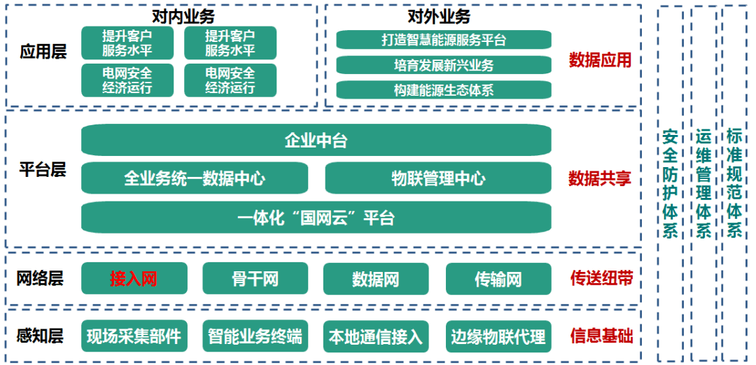 物联网如何塑造未来信息技术生态