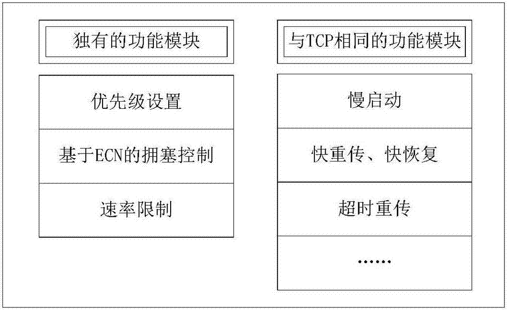 信息技术灾备中常见的挑战与解决方案