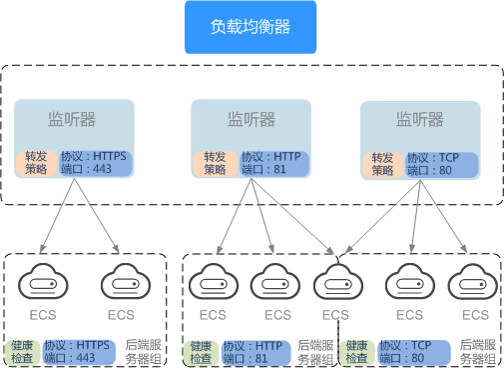 提升信息科技系统的负载均衡技术 提升信息科技系统的负载均衡技术