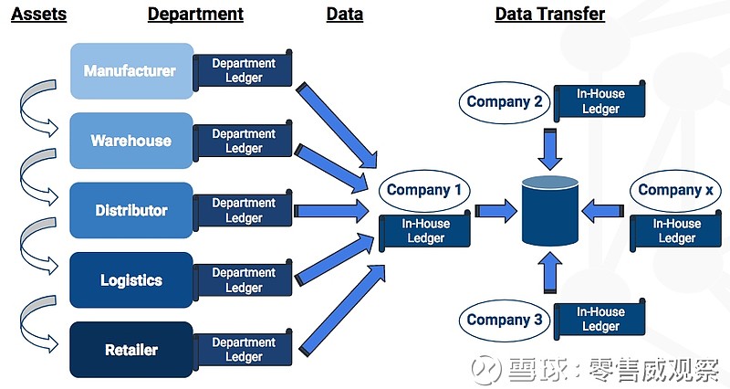 供应链管理的下一步：区块链与人工智能的整合