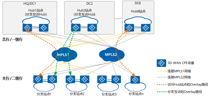 数据中心设计的关键因素与最佳实践 数据中心设计的关键因素与最佳实践