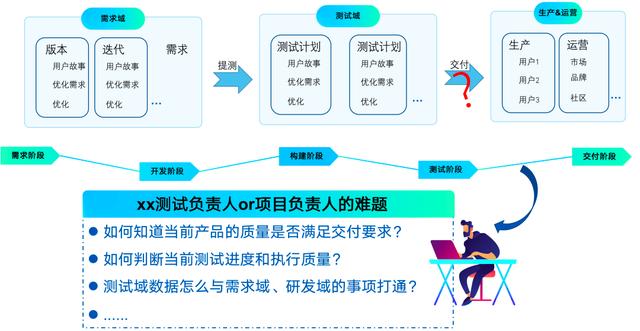 提升信息技术项目管理效率的关键策略 提升信息技术项目管理效率的关键策略