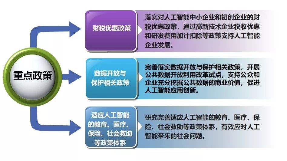 信息科技中的智能化决策支持系统与人工智能技术