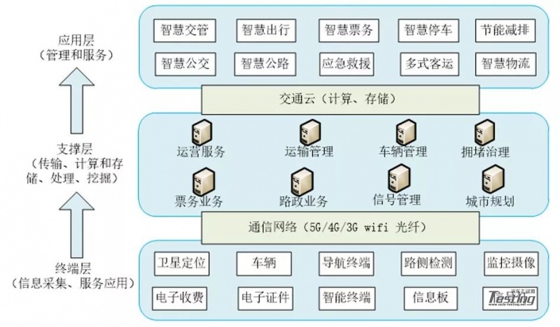 智能化交通系统如何通过信息科技提升用户体验 智能化交通系统如何通过信息科技提升用户体验