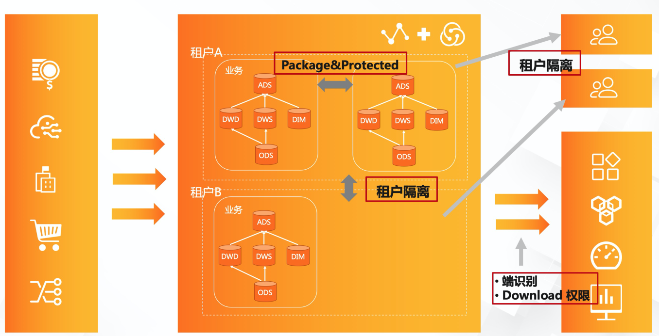 有效应对数据泄露的最佳实践 有效应对数据泄露的最佳实践