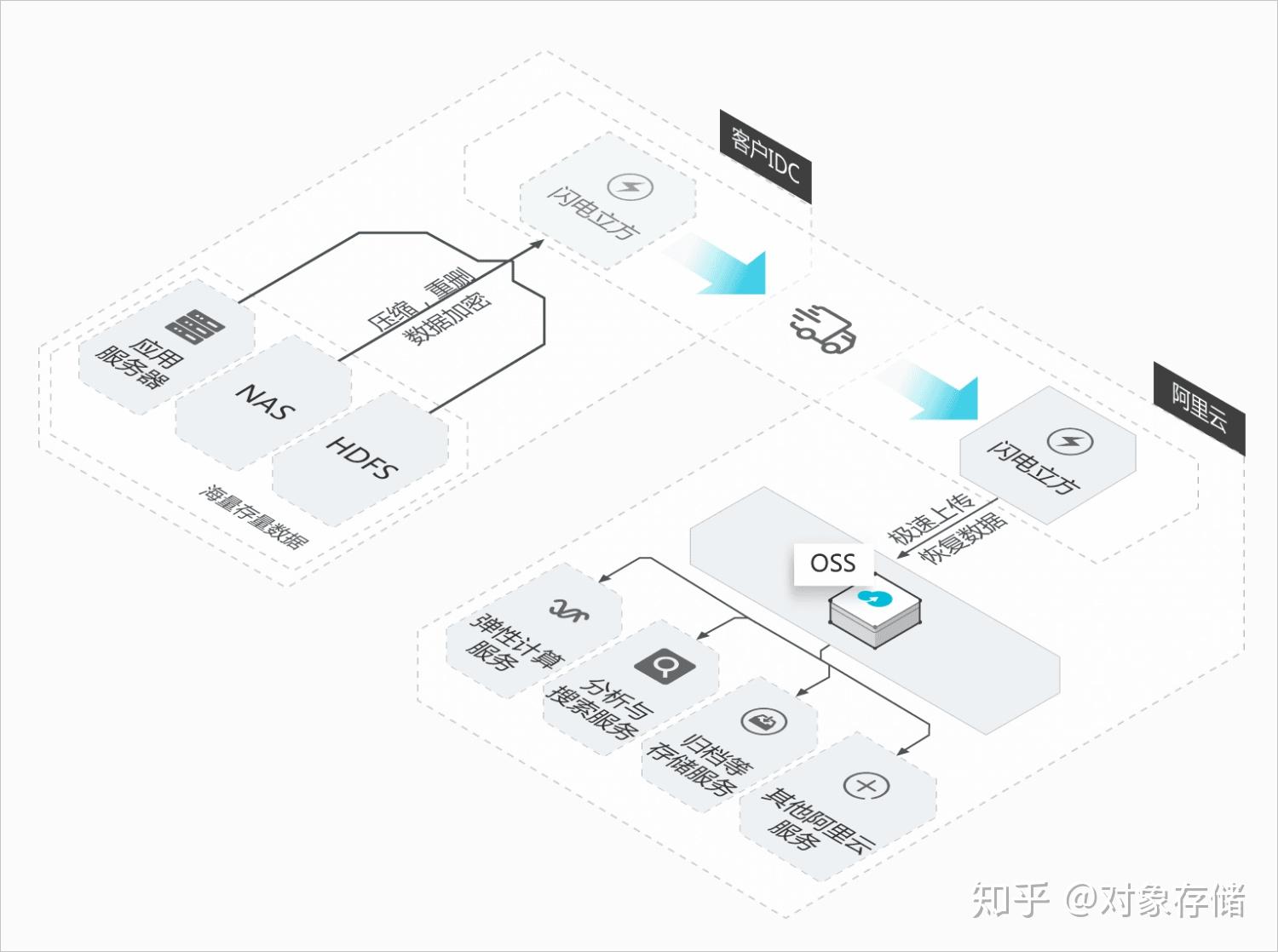 有效应对数据泄露的最佳实践 有效应对数据泄露的最佳实践
