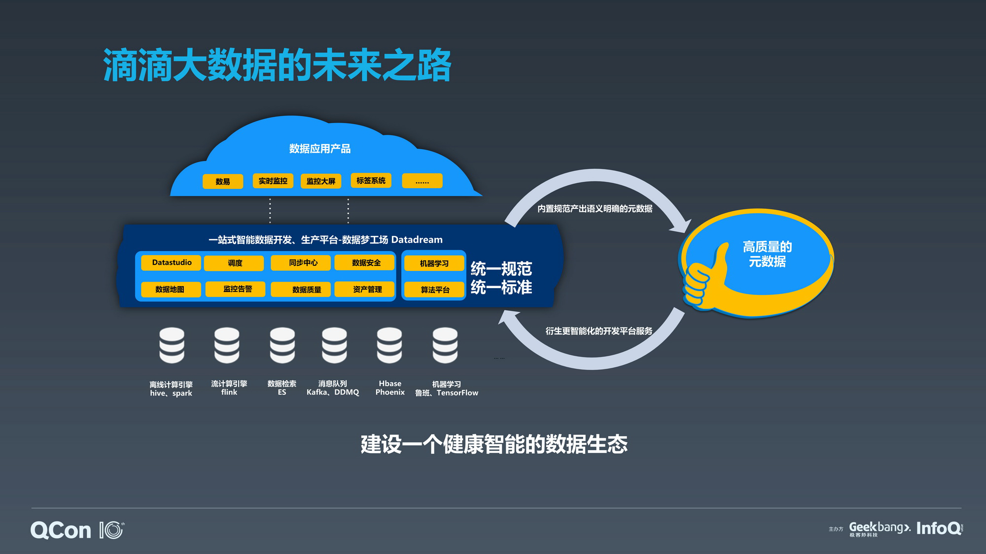 信息科技管理中的大数据分析最佳实践