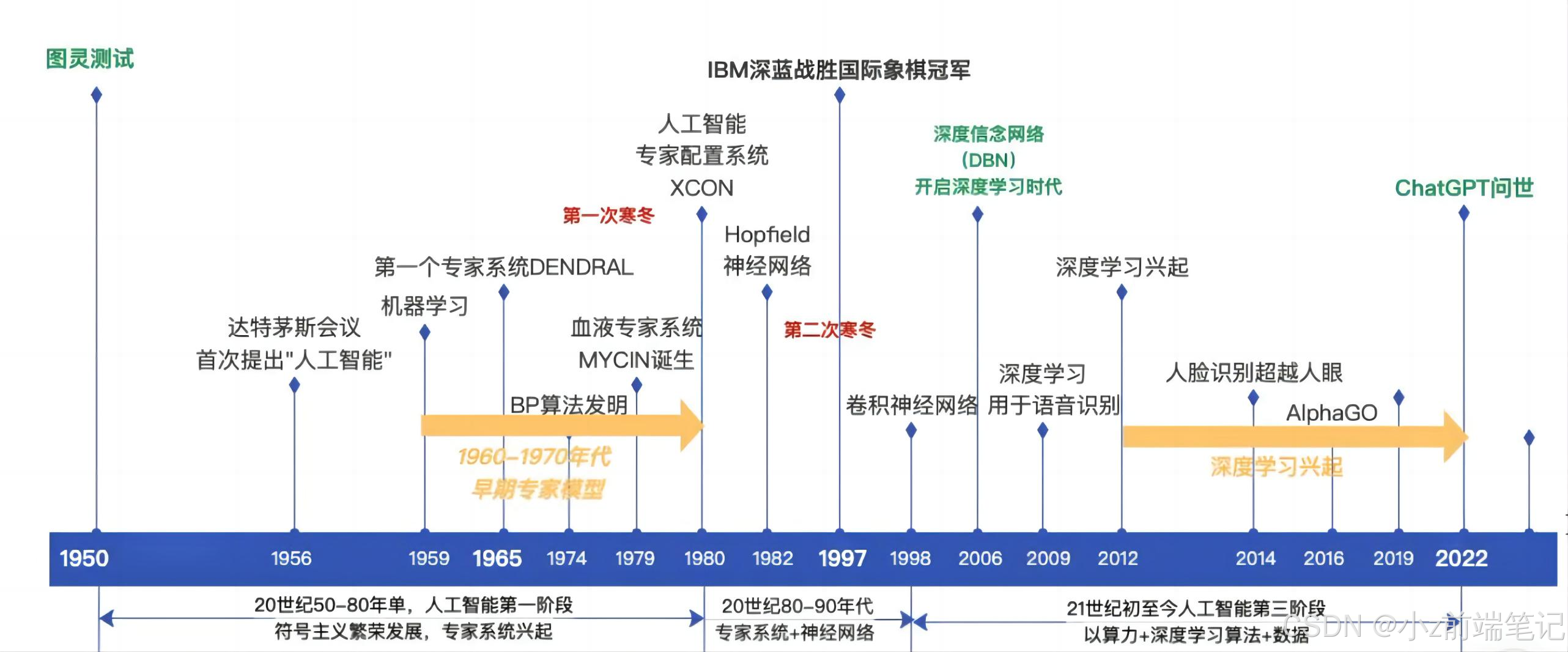 信息科技革新：人工智能决策支持系统的新视角