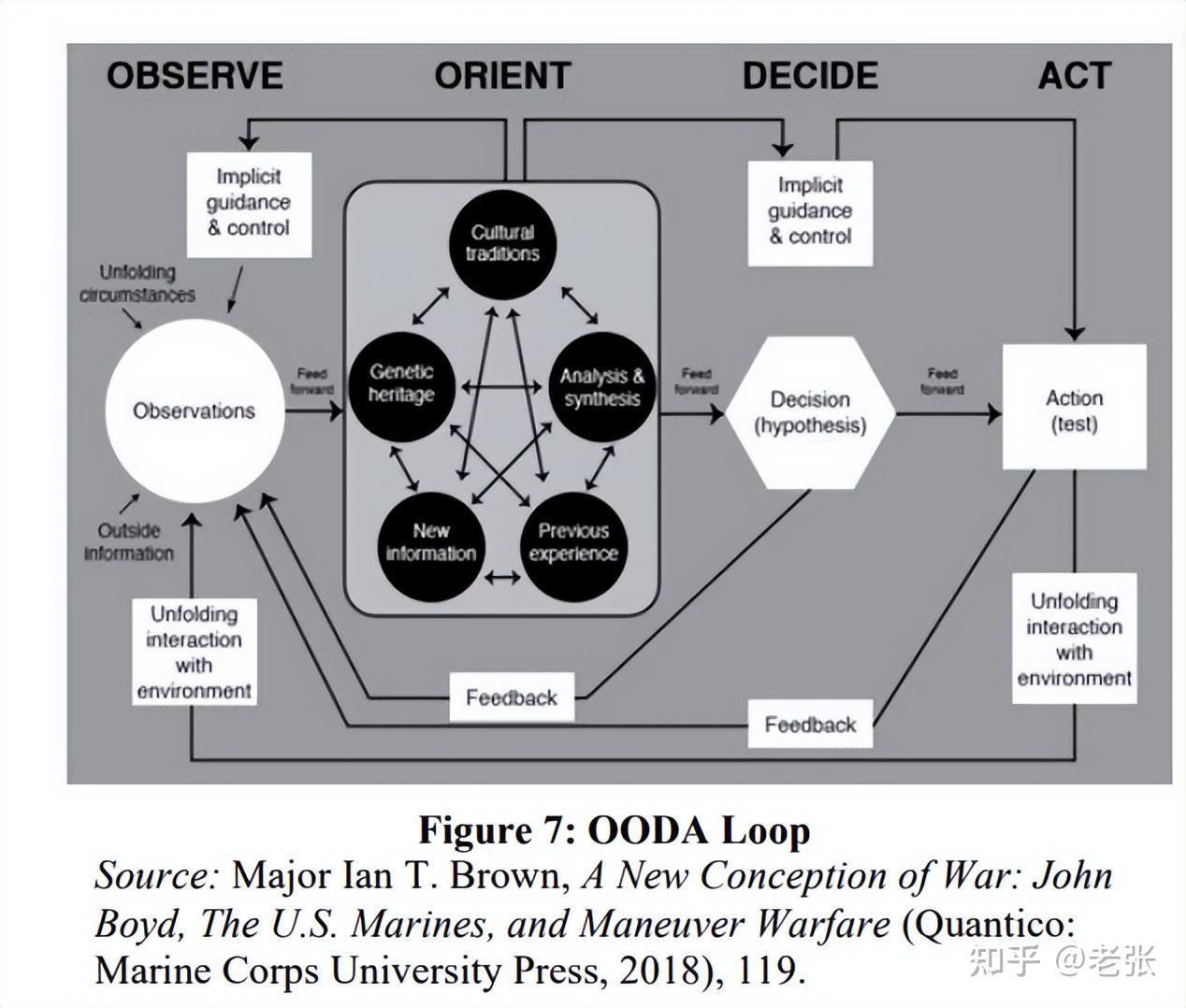 信息科技革新：人工智能决策支持系统的新视角