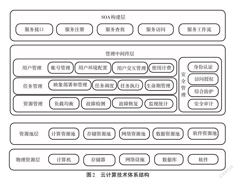 信息技术在大数据存储中的应用策略 信息技术在大数据存储中的应用策略