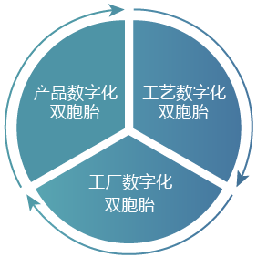 数字双胞胎技术如何优化信息科技服务？