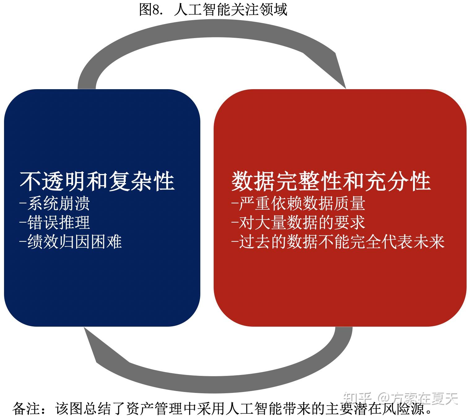 信息科技中智能合约的法律和法规挑战