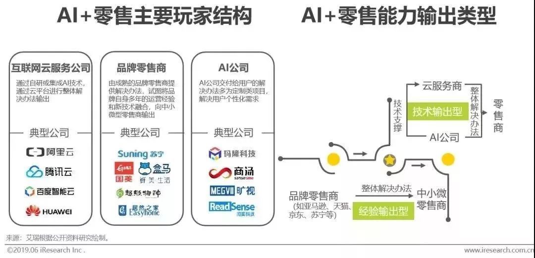 利用AI技术打造个性化营销策略