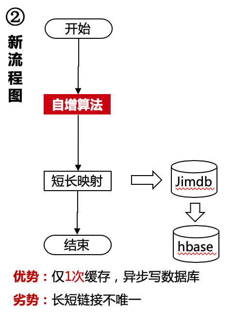 利用RPA优化客户服务流程的最佳实践