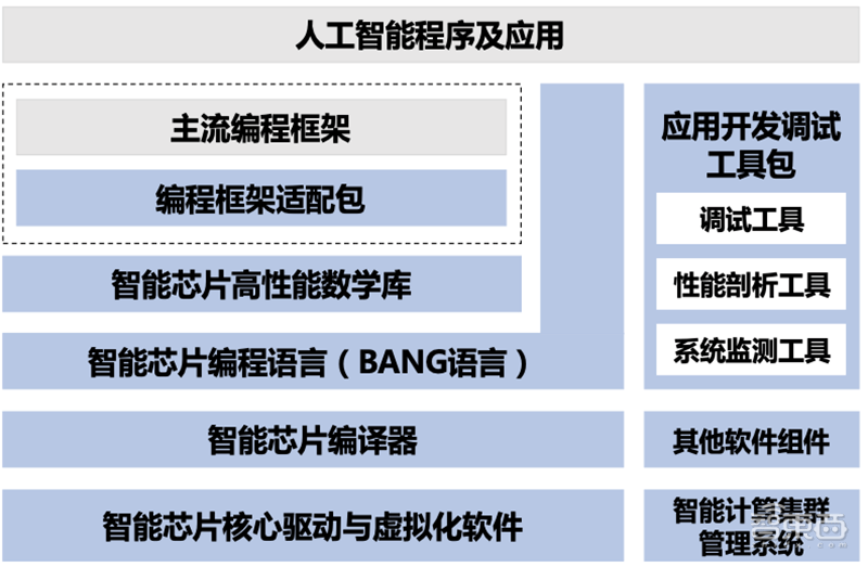 AI芯片的节能计算与效率优化