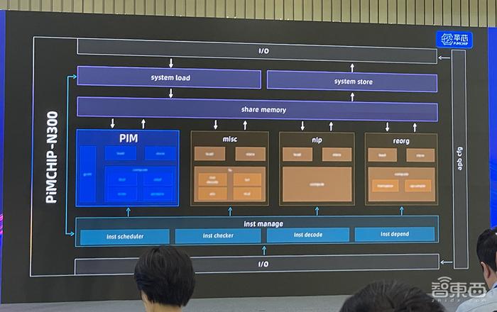 AI芯片的节能计算与效率优化