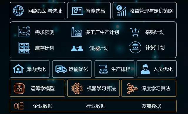 人工智能算法在供应链需求预测中的应用