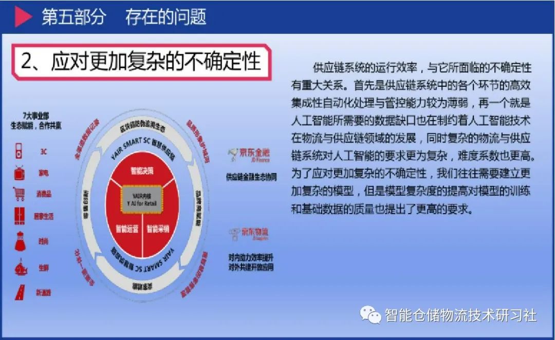 人工智能算法在供应链需求预测中的应用