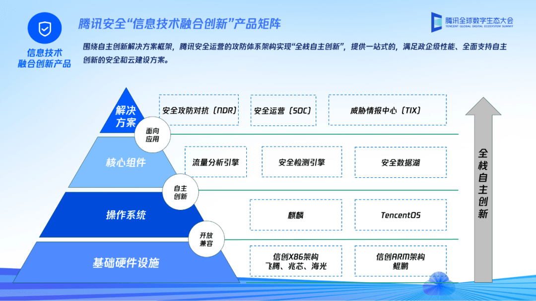 智能化时代下信息技术的进步路径
