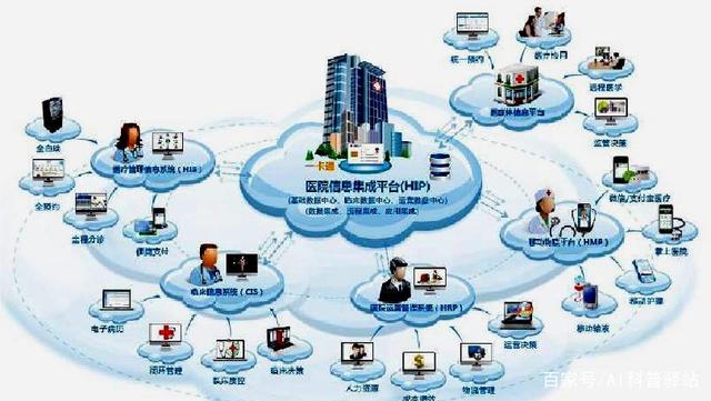 智能化时代下信息技术的进步路径