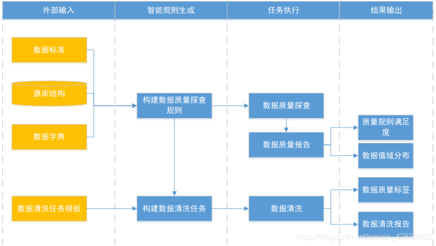 数据清洗与预处理技术的最佳实践
