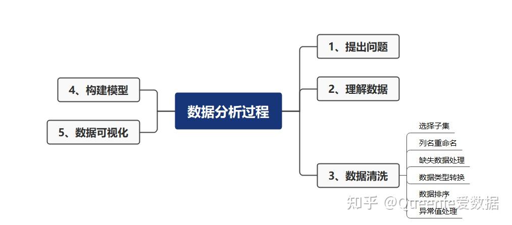 数据清洗与预处理技术的最佳实践