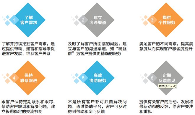 电子邮件营销在数字化时代的作用与挑战