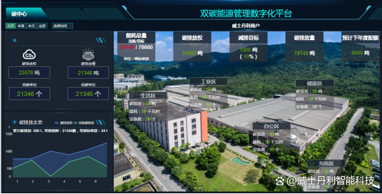 信息科技变更管理的未来趋势与发展方向