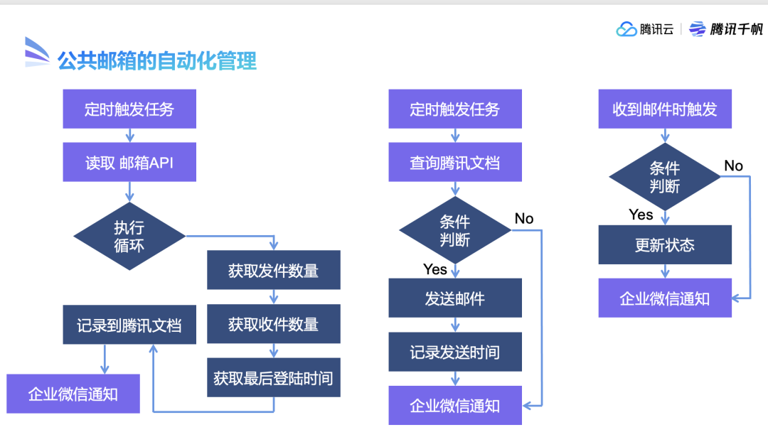 提升系统稳定性的自动化运维工具推荐