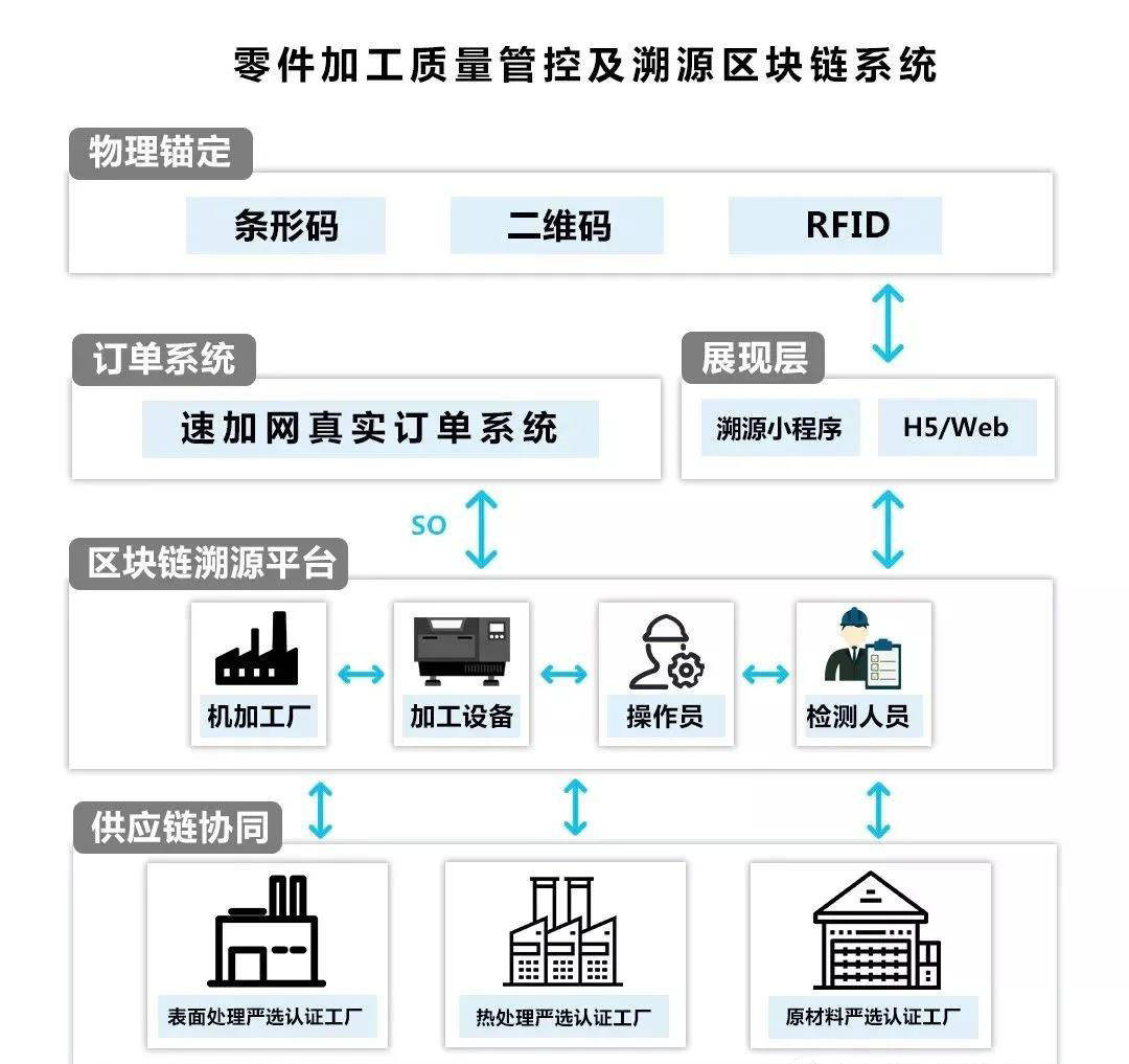 区块链在食品安全与溯源中的实际应用