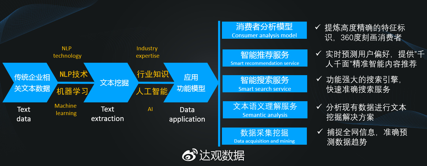 人工智能在文化创意产业中的推动作用