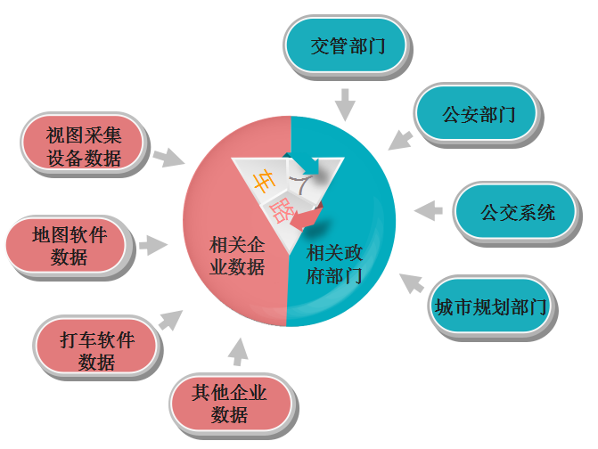 大数据分析在政府政策制定中的应用
