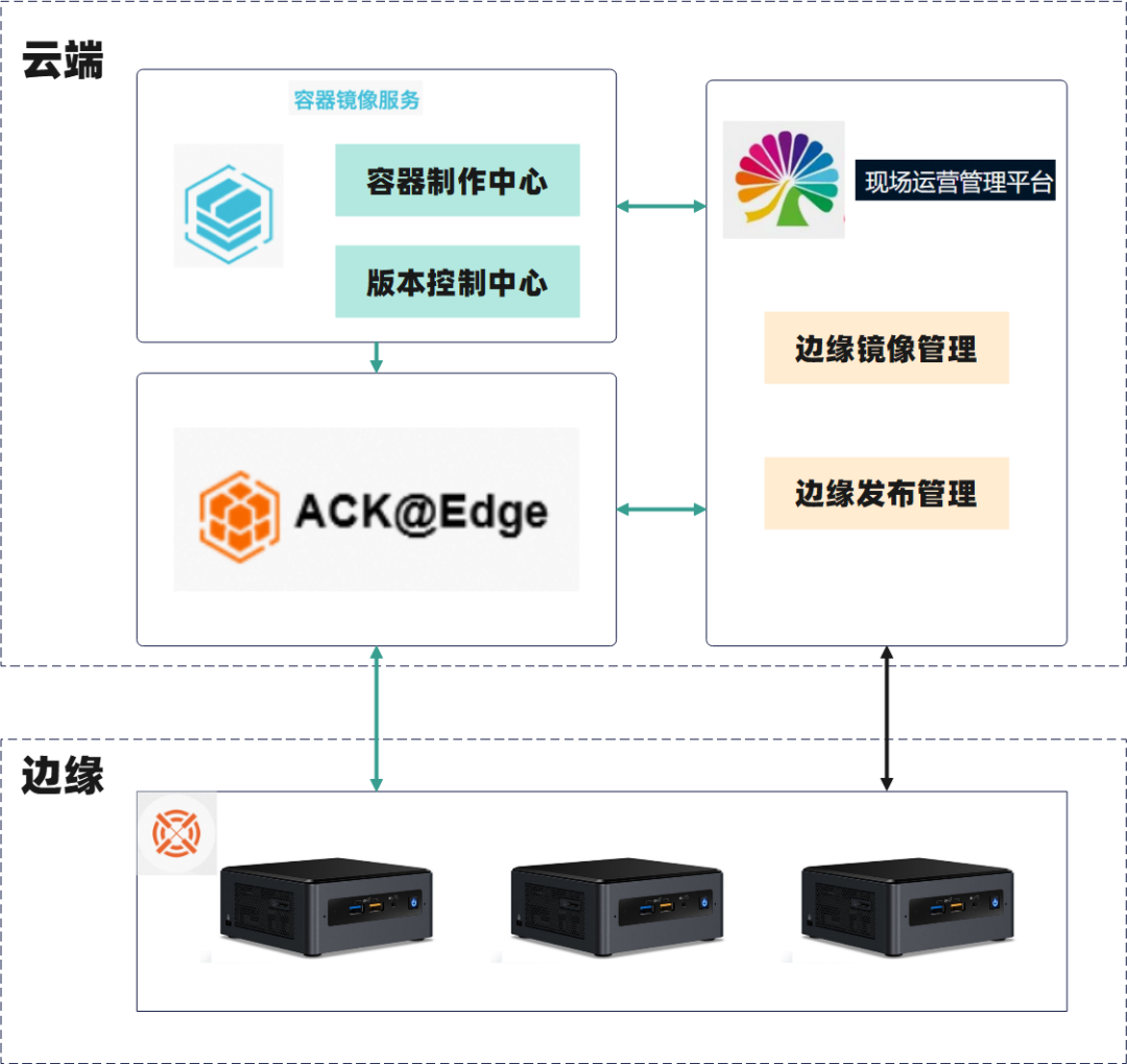 IoT如何提升信息技术效率与效益