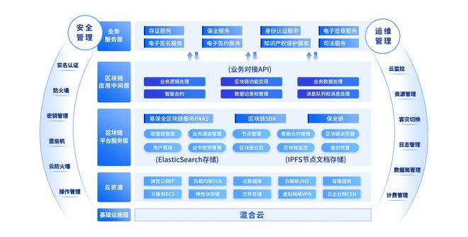 区块链技术对环境数据安全的贡献