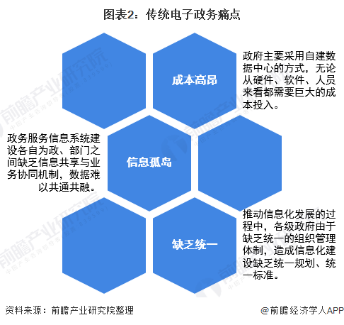 云计算如何提升制造效率