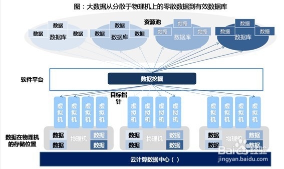 大数据分析如何提升信息科技数据管理能力？