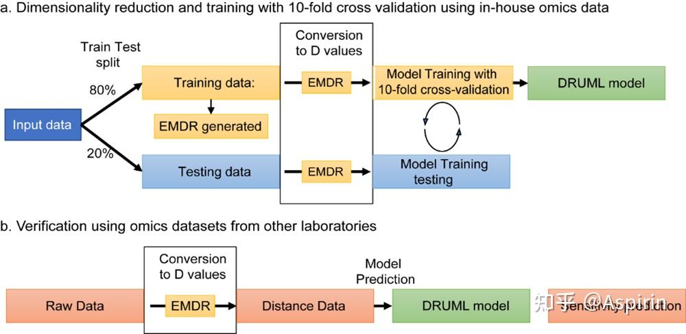 医疗保健中的健康数据分析与机器学习