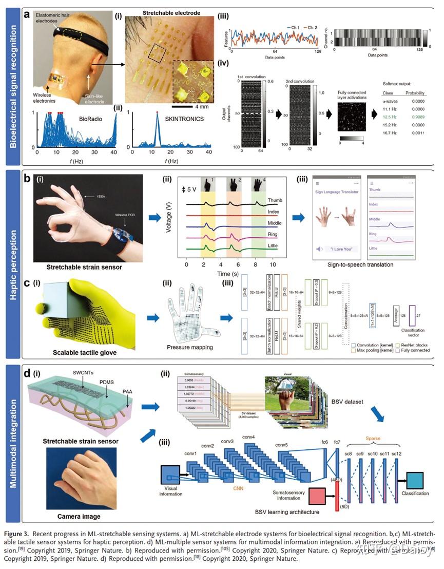 医疗保健中的健康数据分析与机器学习