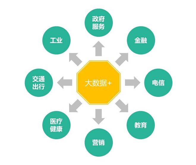 智能物联网驱动的新兴市场机会