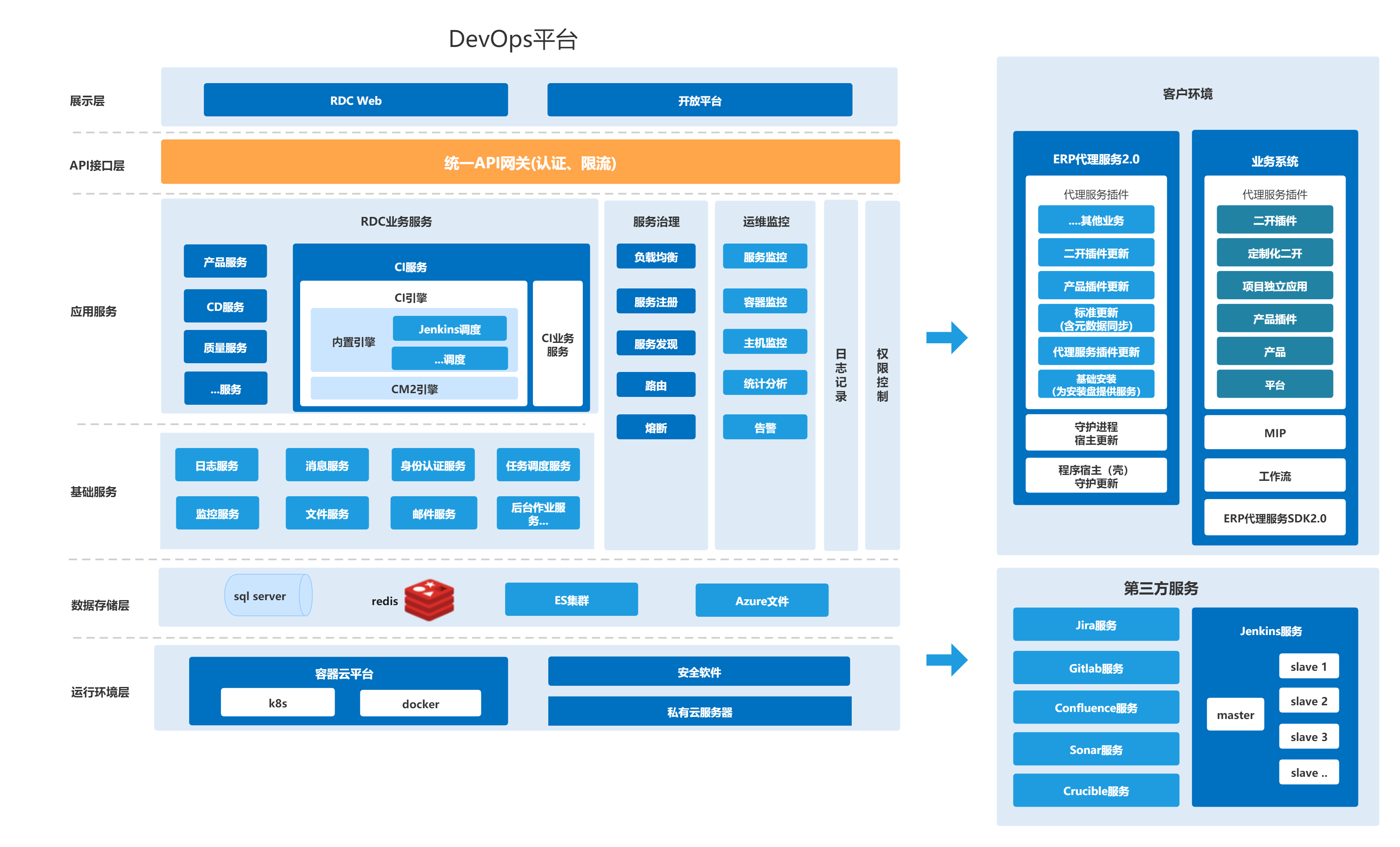 DevOps与信息科技发展的融合之路