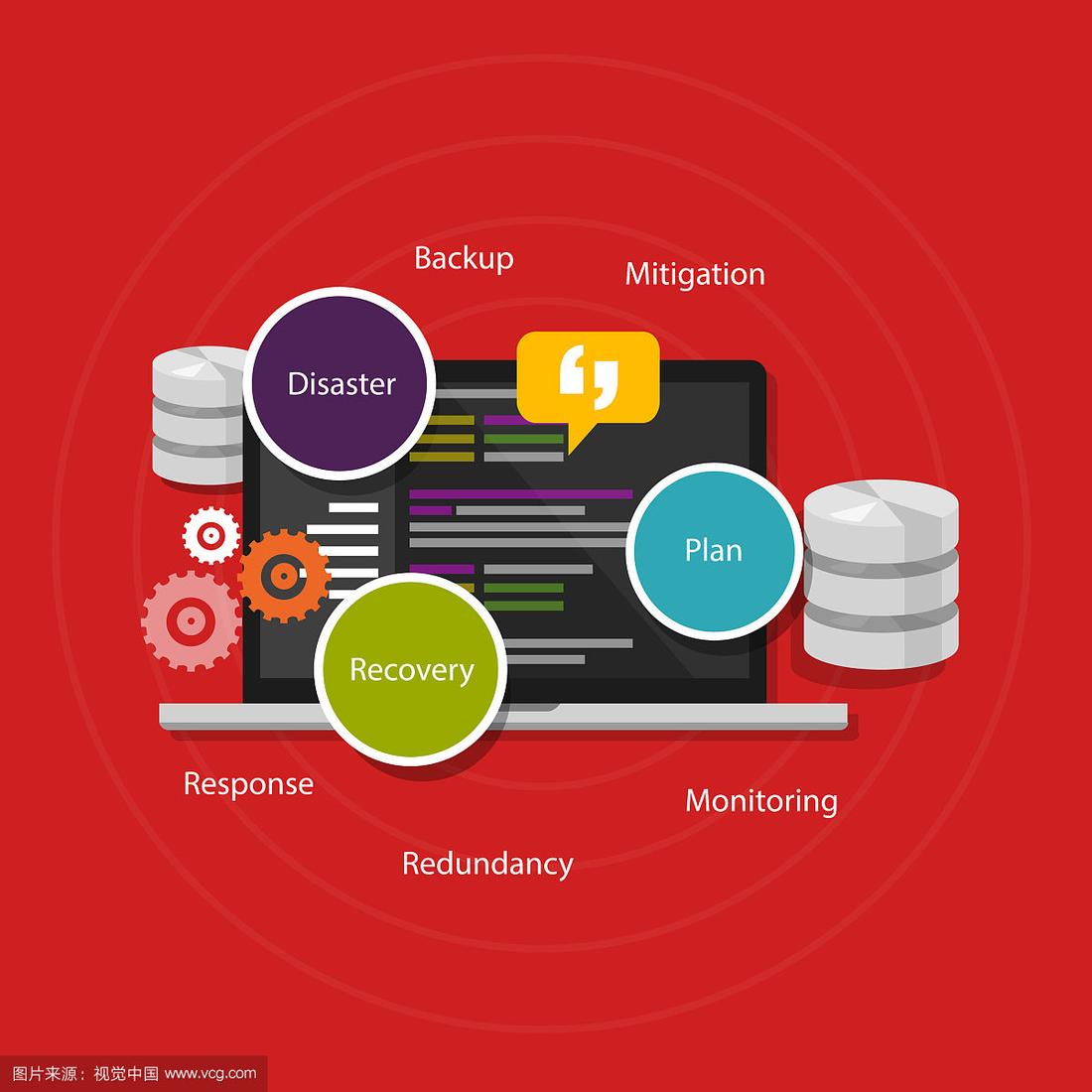 信息技术灾难后的恢复策略和实践