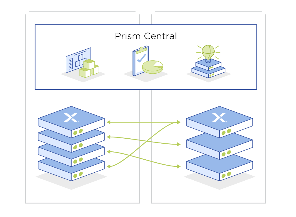 信息技术灾难后的恢复策略和实践