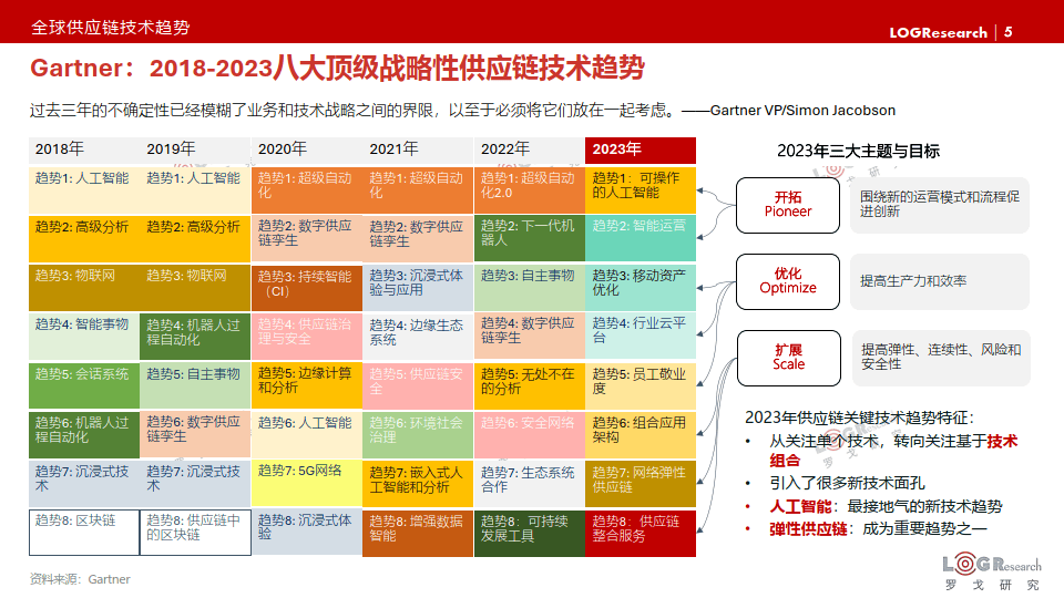 信息科技在供应链中的关键作用