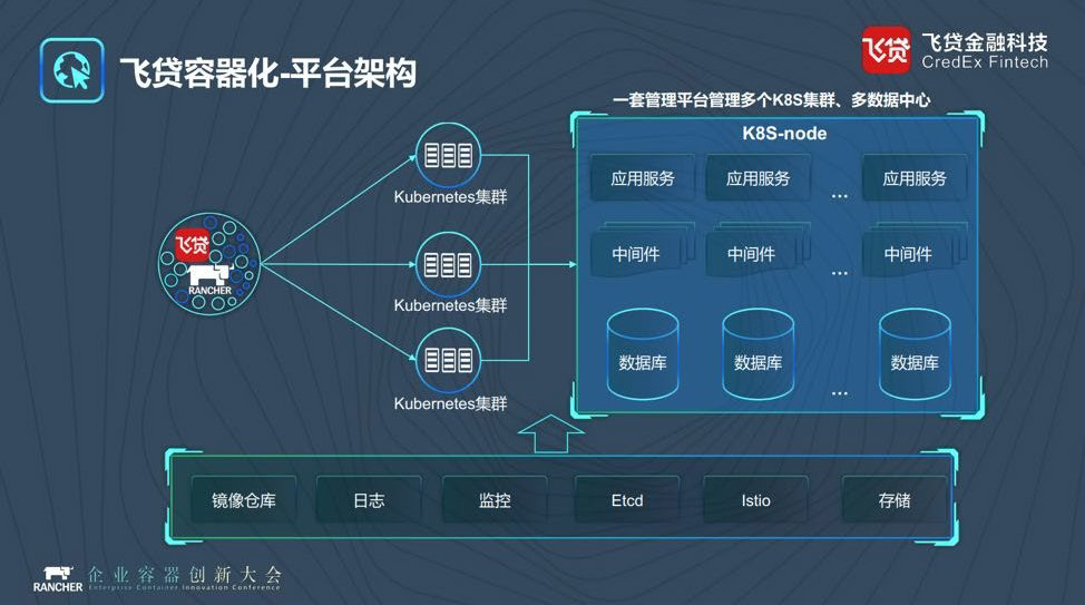 容器化技术对大规模数据处理的影响与实践
