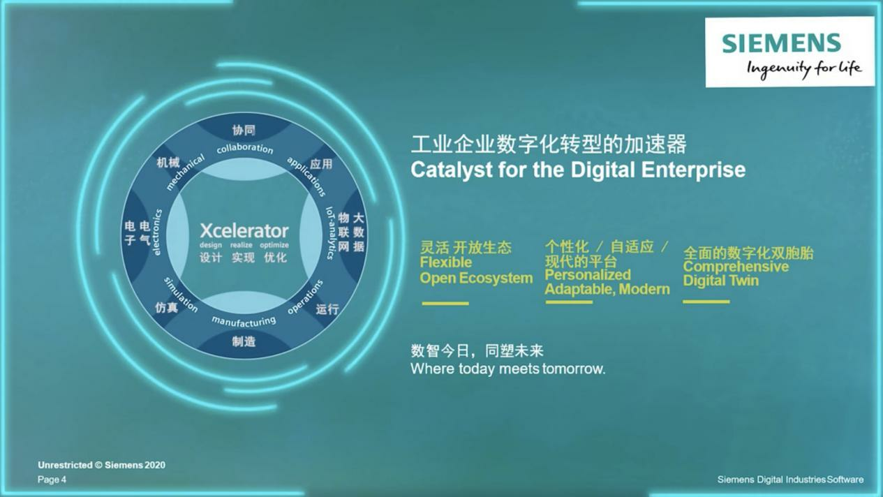 数据复制与安全性：数字双胞胎技术的角色