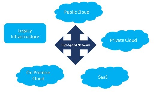 成功案例分析：企业如何实现多云集成