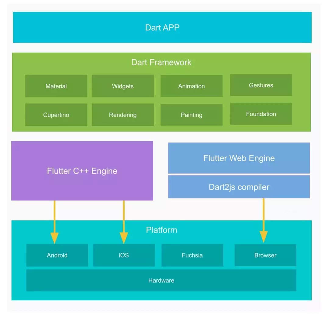 跨平台开发工具的未来趋势与技术演进