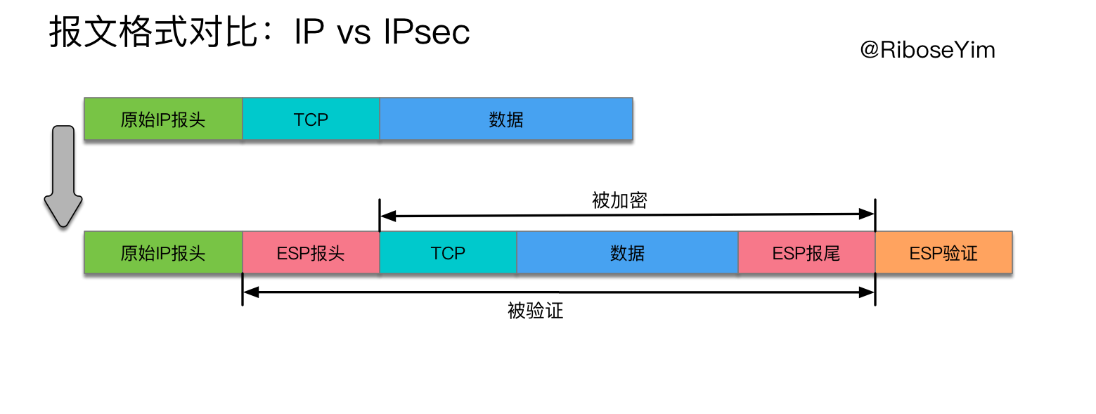 TLS协议优化：保障数据安全同时提升传输速度