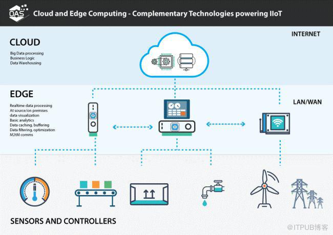 医疗保健行业中边缘计算的创新应用与效益