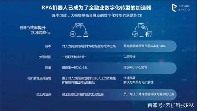 如何选择适合企业的RPA平台？